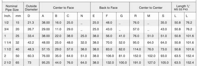 Buttweld Fittings Dimensions and Size Chart
