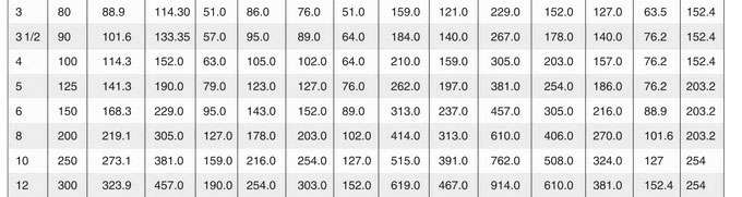 Buttweld Fittings Dimensions and Size Chart